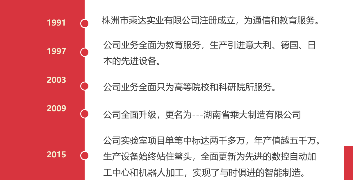 湖南省乘大制造有限公司|株洲實驗室成套設備安裝|教學儀器設備安裝